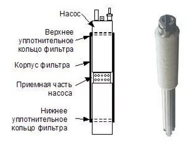 фильтр СКВ-4 для скважинных насосов с диаметром 4"